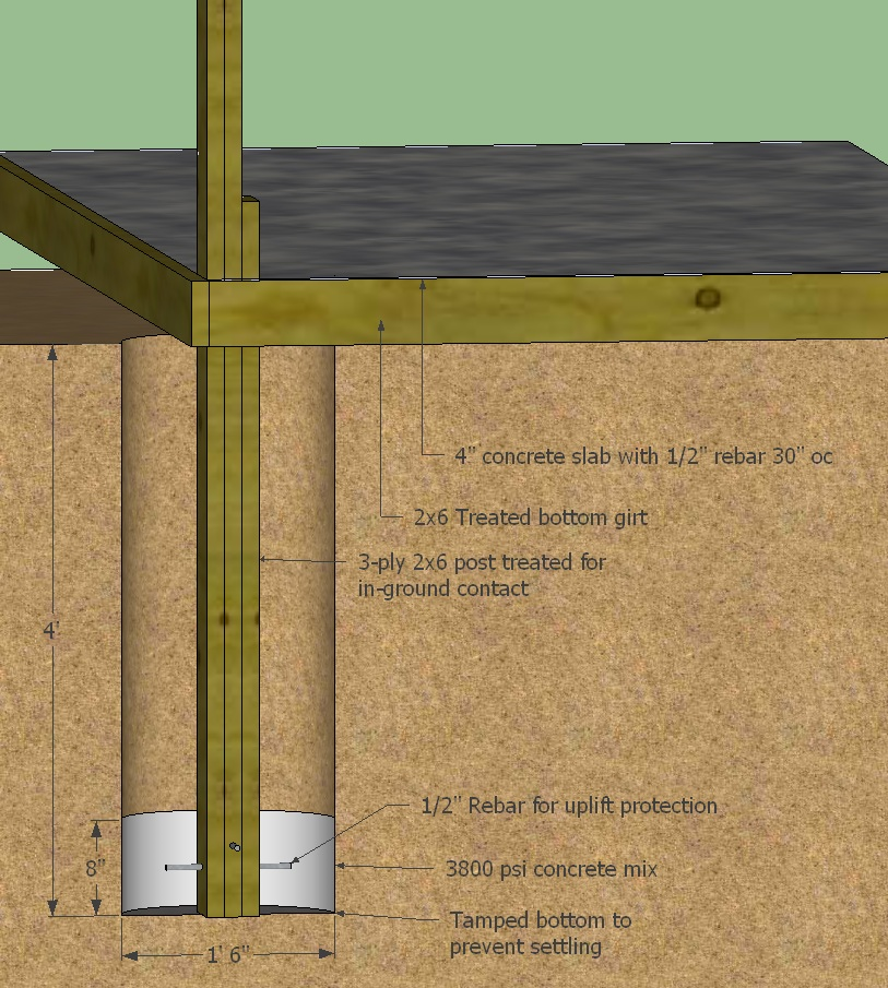 Building Packages image 9